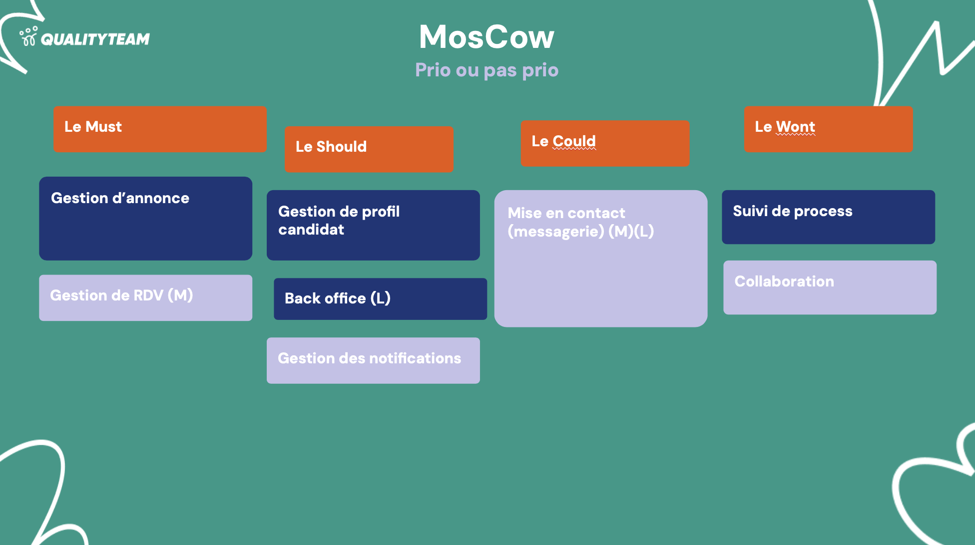 Méthode MoSCoW : comment prioriser tes fonctionnalités produit efficacement