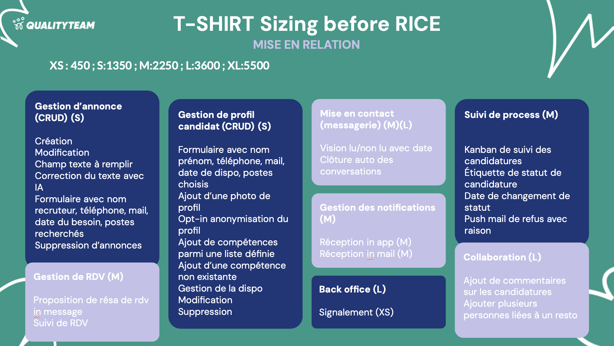 Méthode RICE : prioriser tes fonctionnalités produit grâce à la data