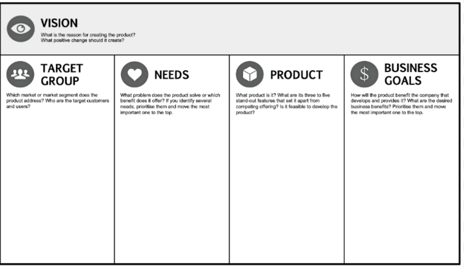 Product Starter CRM - L&#039;interview du porteur de projet / owner